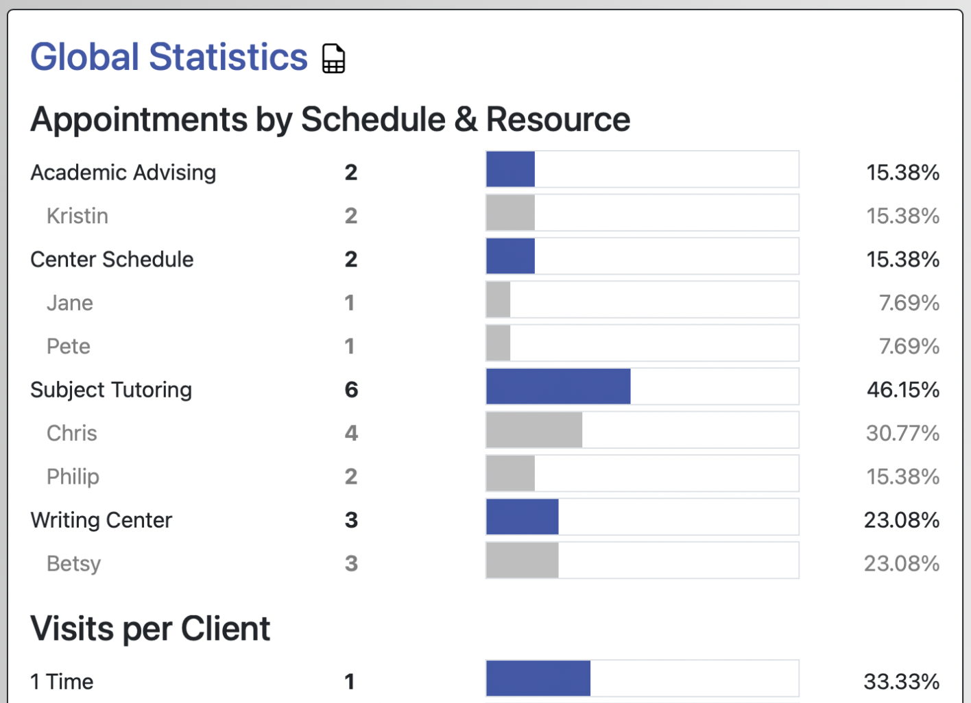 Screenshot of a section of the System Statistics Report